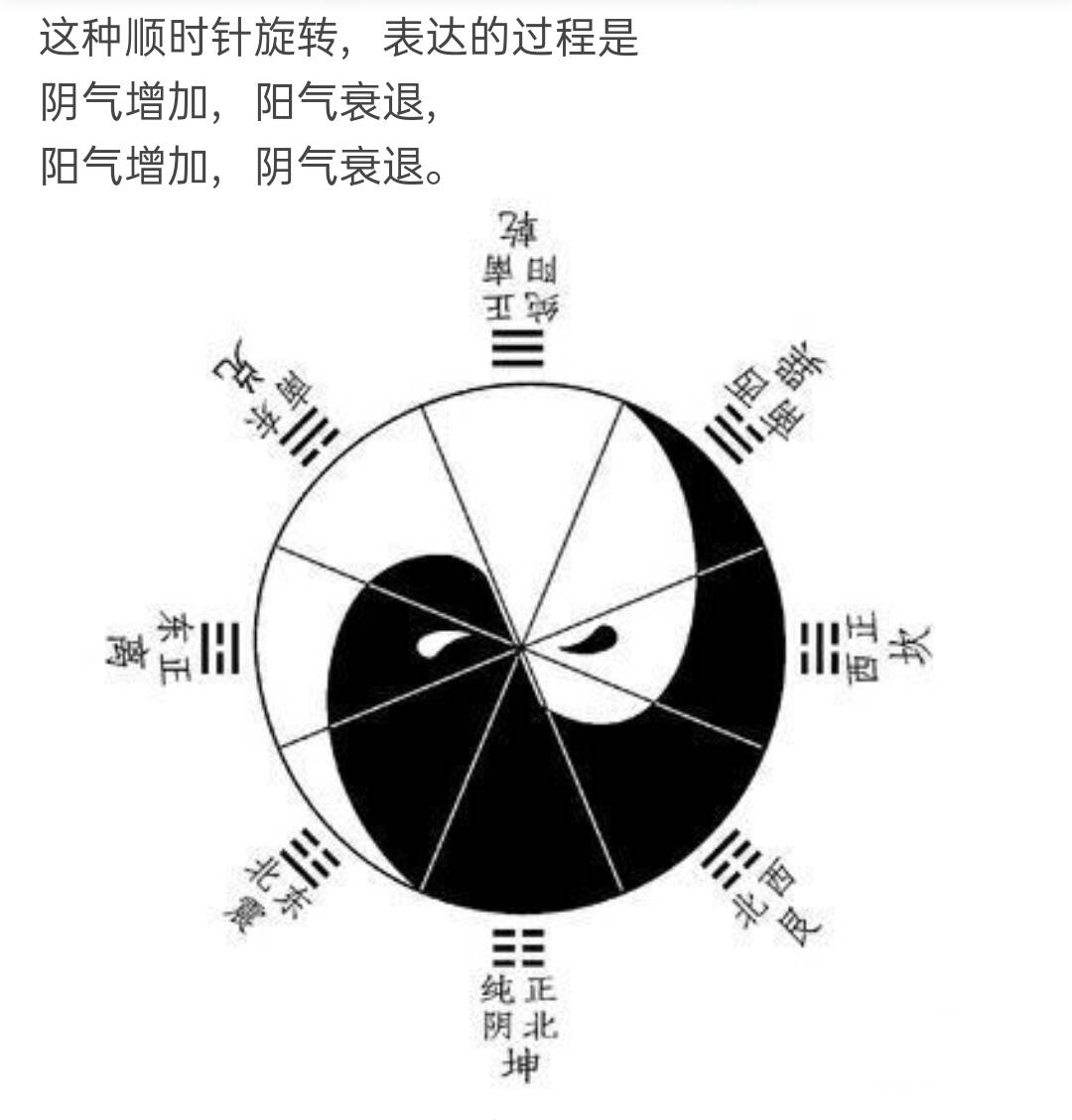 太极图的新解读与探索