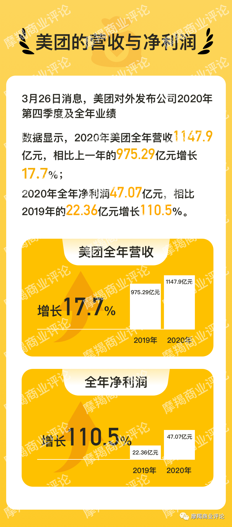 美团财报业绩稳健，未来发展前景可期