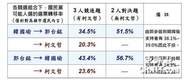 高雄罢韩最新票数，民主与民心较量之际