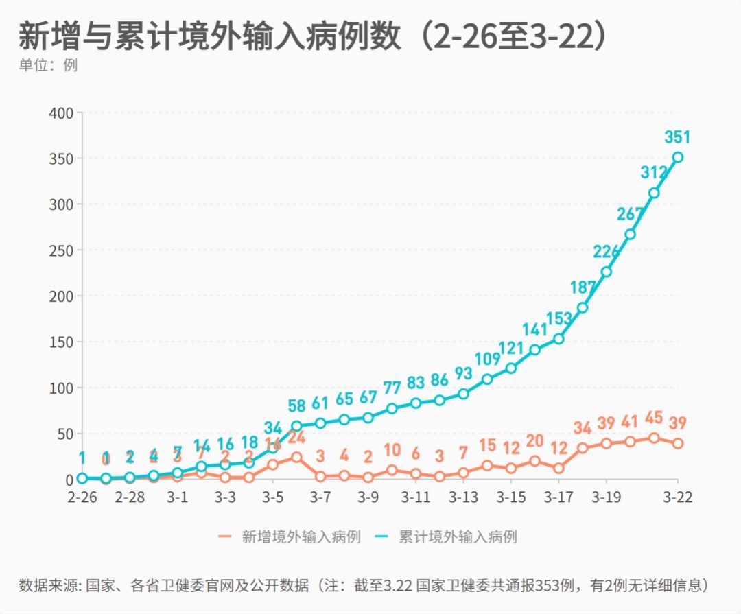 全球疫情下的挑战与应对策略，最新境外输入病例分析