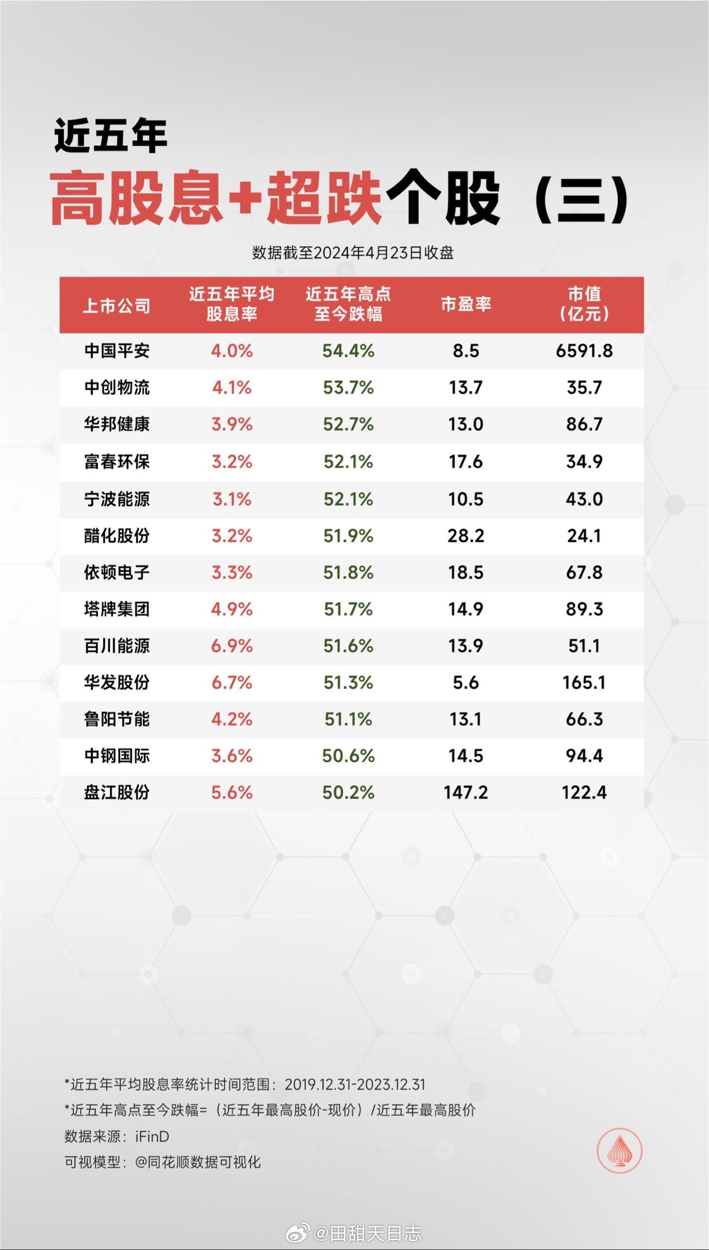 最新派息股票，投资者福音来临