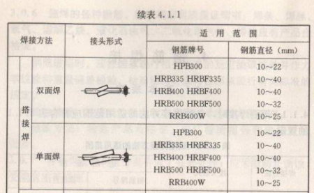 钢筋焊接最新规范2016，建筑安全与质量提升的关键要素解析