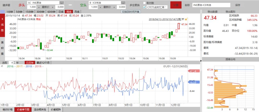 油轮运输指数BDTI最新动态与影响分析