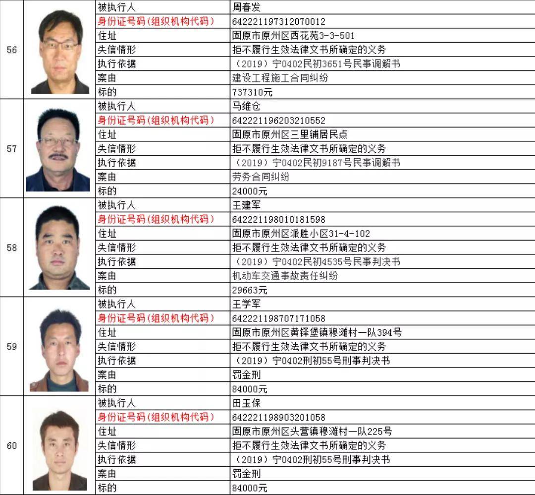 寿光市最新黑名单揭示及应对策略