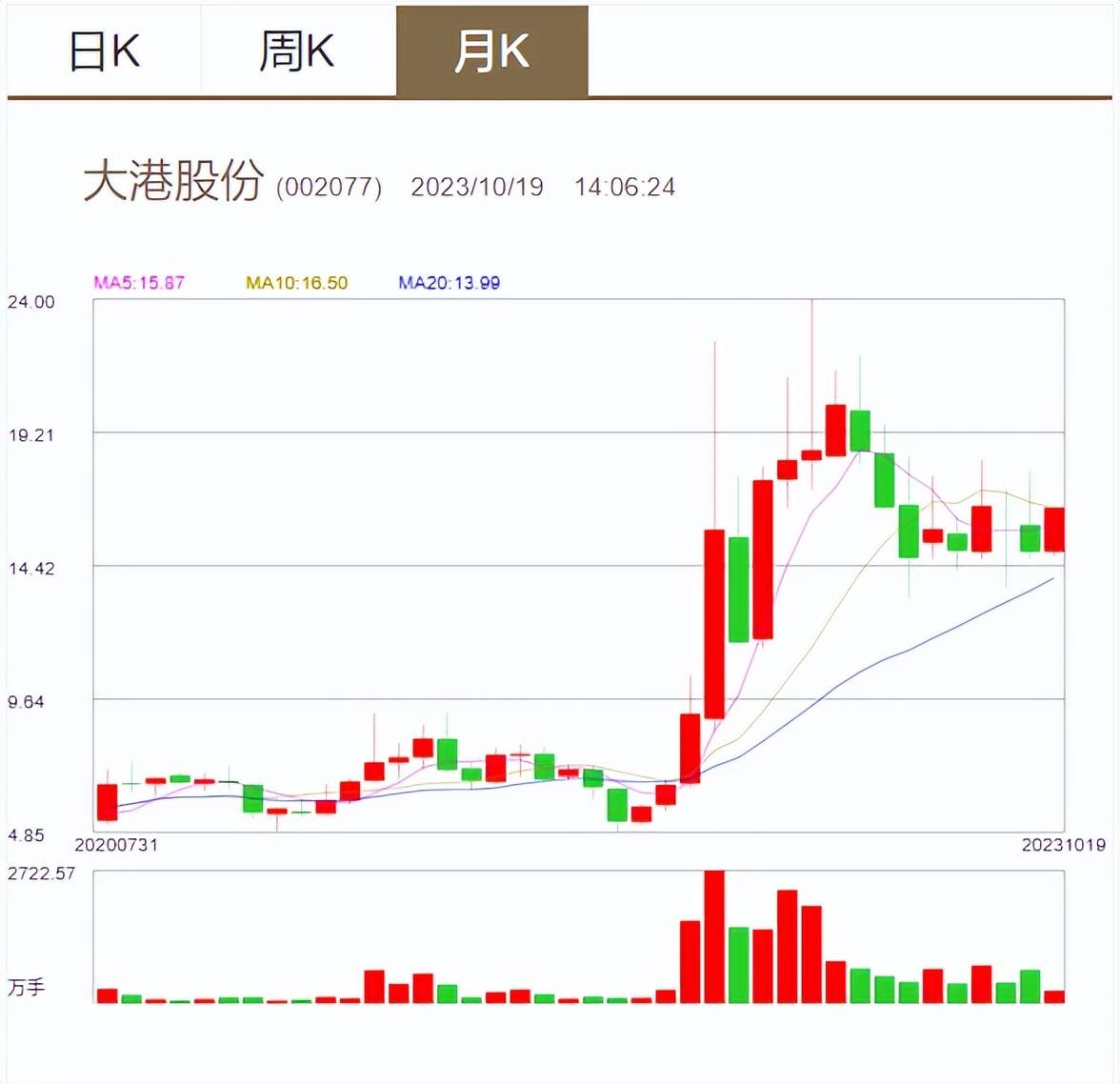 大港股份重组最新动态，深度剖析与未来展望