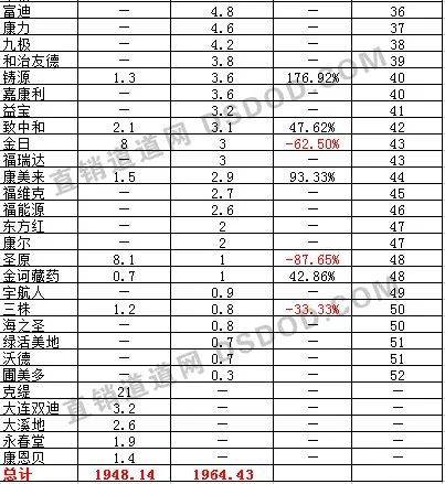 揭秘全球直销行业格局，最新直销排行榜深度解析（2017版）