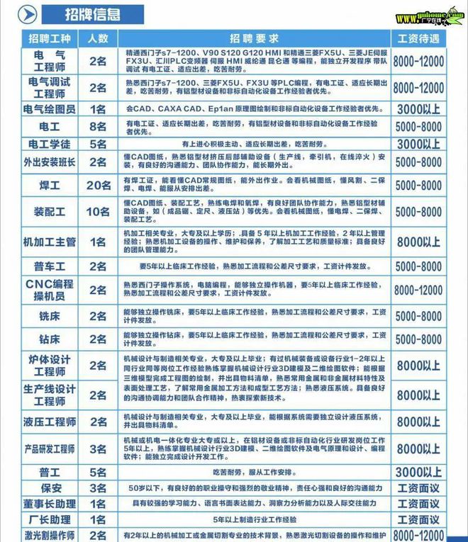 康达智最新招聘信息全面解析