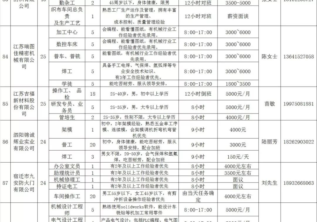 泗阳最新招工消息全面解读