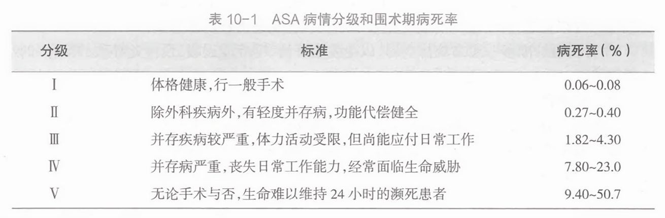 ASA分级最新标准，全面解读及应用指南