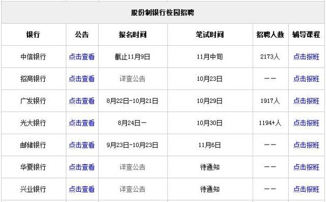 银行升级维护2017，机遇与挑战并存