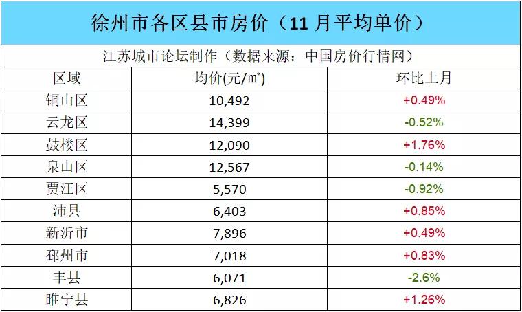 丰县最新房价动态，市场走势分析与购房指南