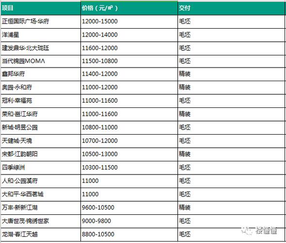 扶绥楼盘最新价格概览