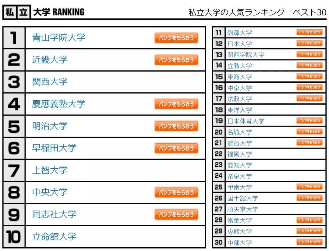 日本大学最新排名深度解读，2015年排名榜单揭晓