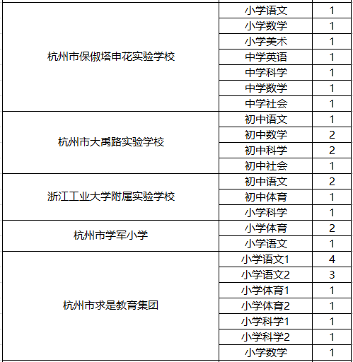 最新信访岗位津贴标准详解