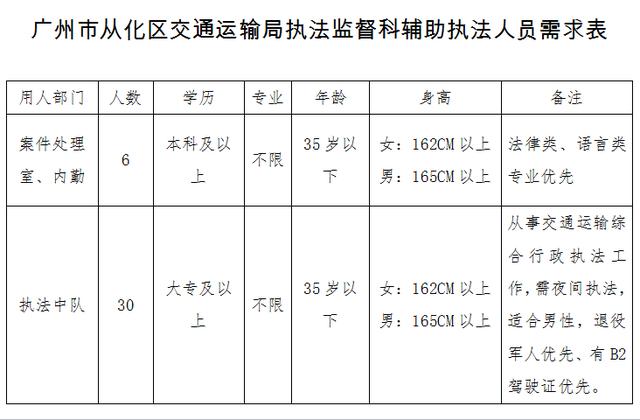 广州从化最新人事任免情况一览