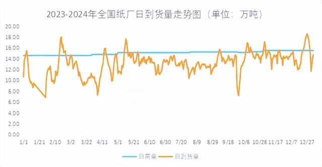 山鹰纸业废纸最新价格动态解析