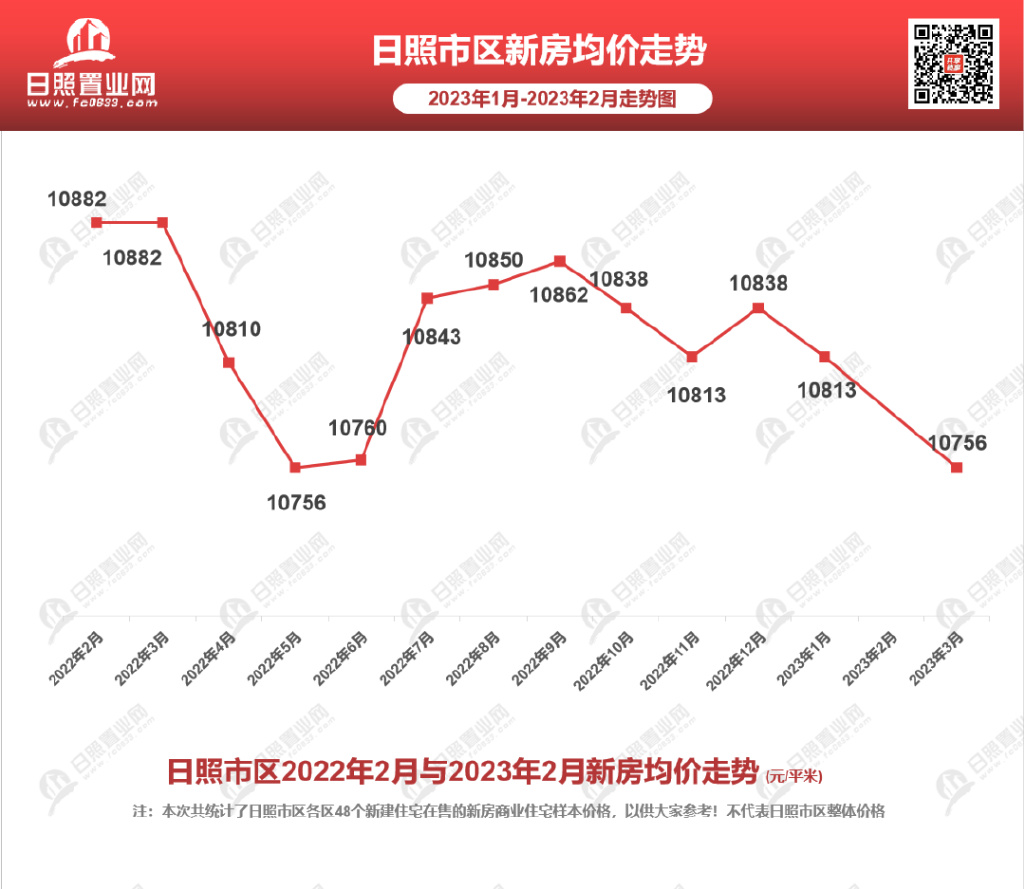 日照最新房价走势分析报告（XXXX年度分析）