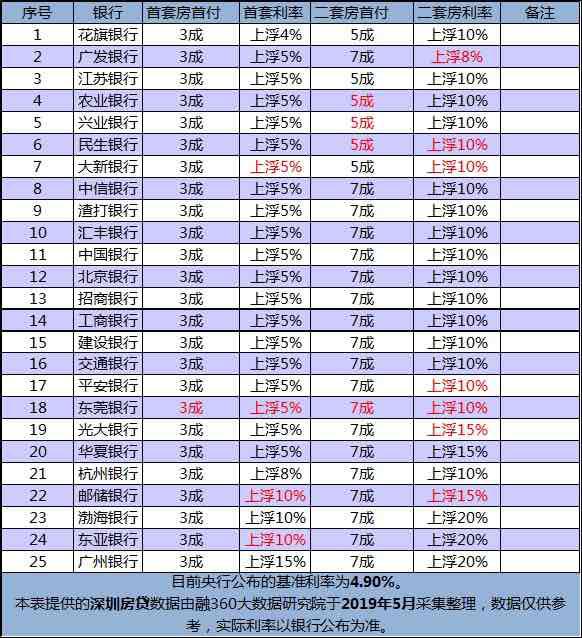 沈阳车房贷最新公告全面解读