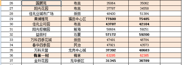 清丰楼市最新价格动态解析报告