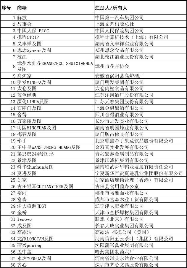 最新工商注册名录揭示商业繁荣新篇章，企业蓬勃发展的见证