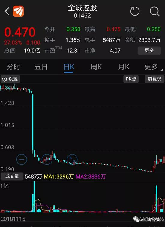 金城股份最新动态全面解读