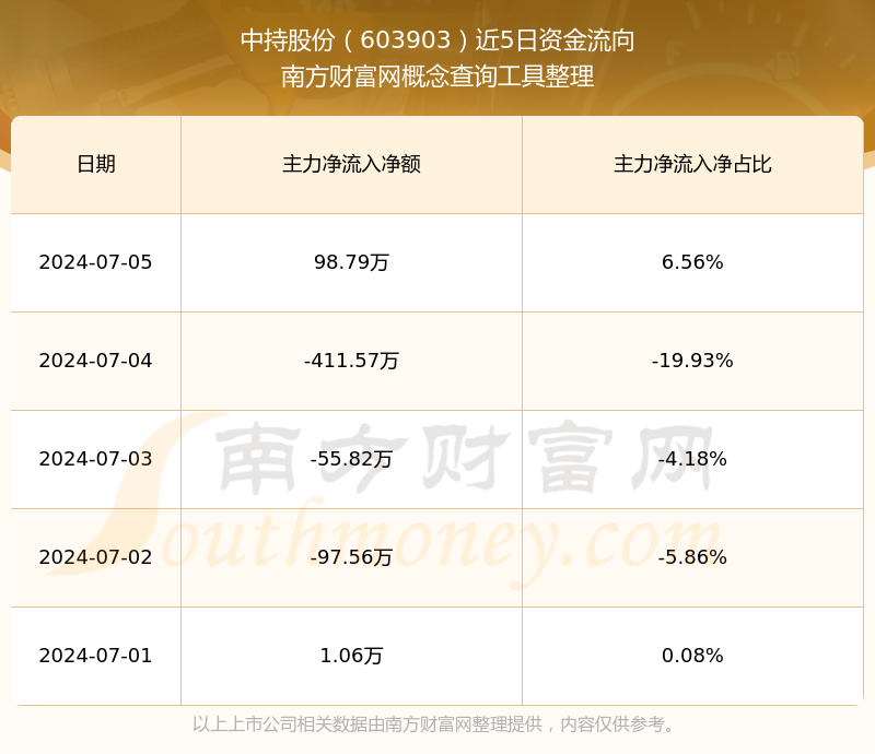 中侨最新动态解析与前瞻，深度探讨未来发展消息