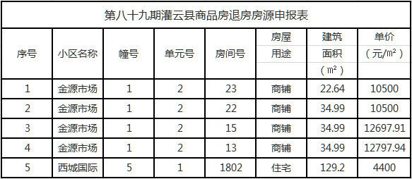 灌云房价动态更新，市场走势深度分析与预测