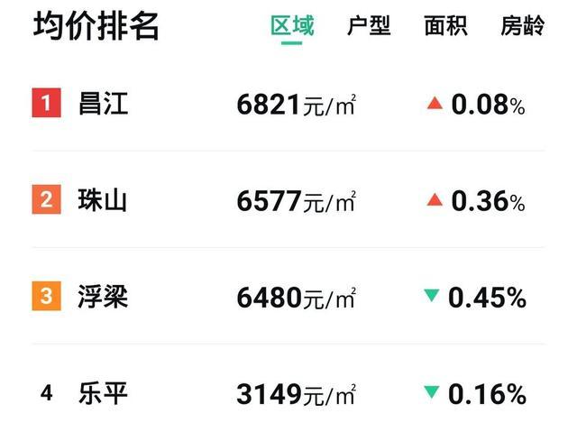 江西黎川最新房价走势分析