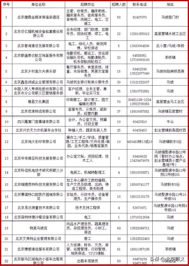 顺义马坡地区最新招聘信息汇总