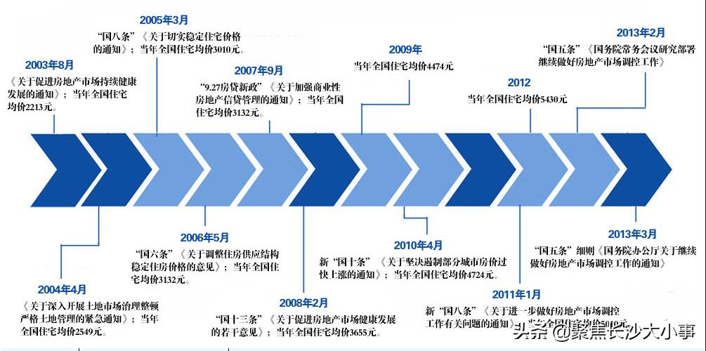 星沙最新楼盘，未来居住新标杆探索