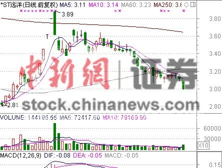 中国远洋股票最新消息深度解析与评估