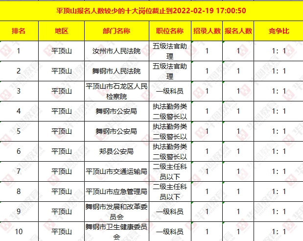 平山吧最新招聘消息全面解读