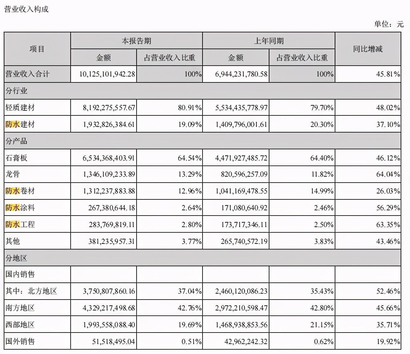 凯伦建材引领行业创新，塑造未来建筑美学新闻动态发布