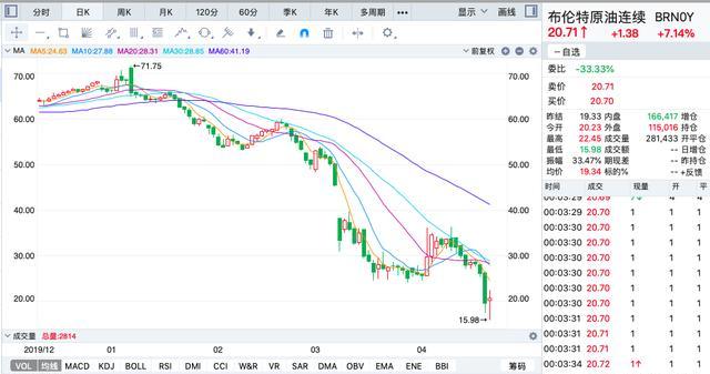 国际石油期货行情最新解析