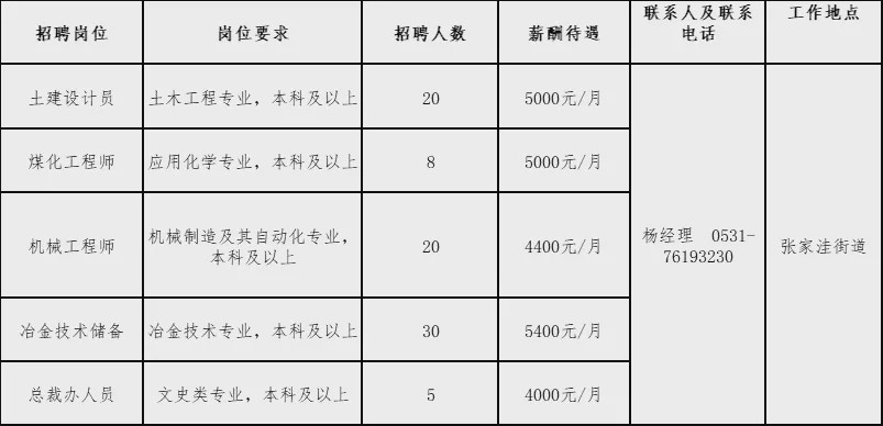 莱芜朗进最新招聘动态，人才招募之旅正式开启