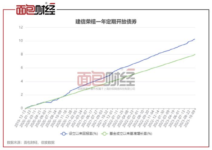 001244基金最新净值深度解析