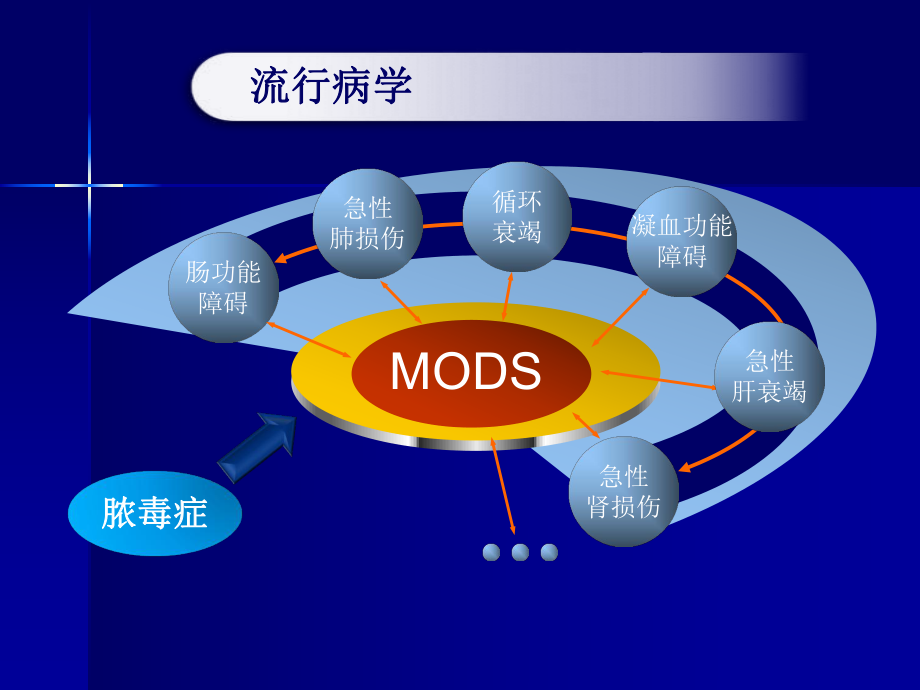 脓毒症名词解释的最新解读与理解