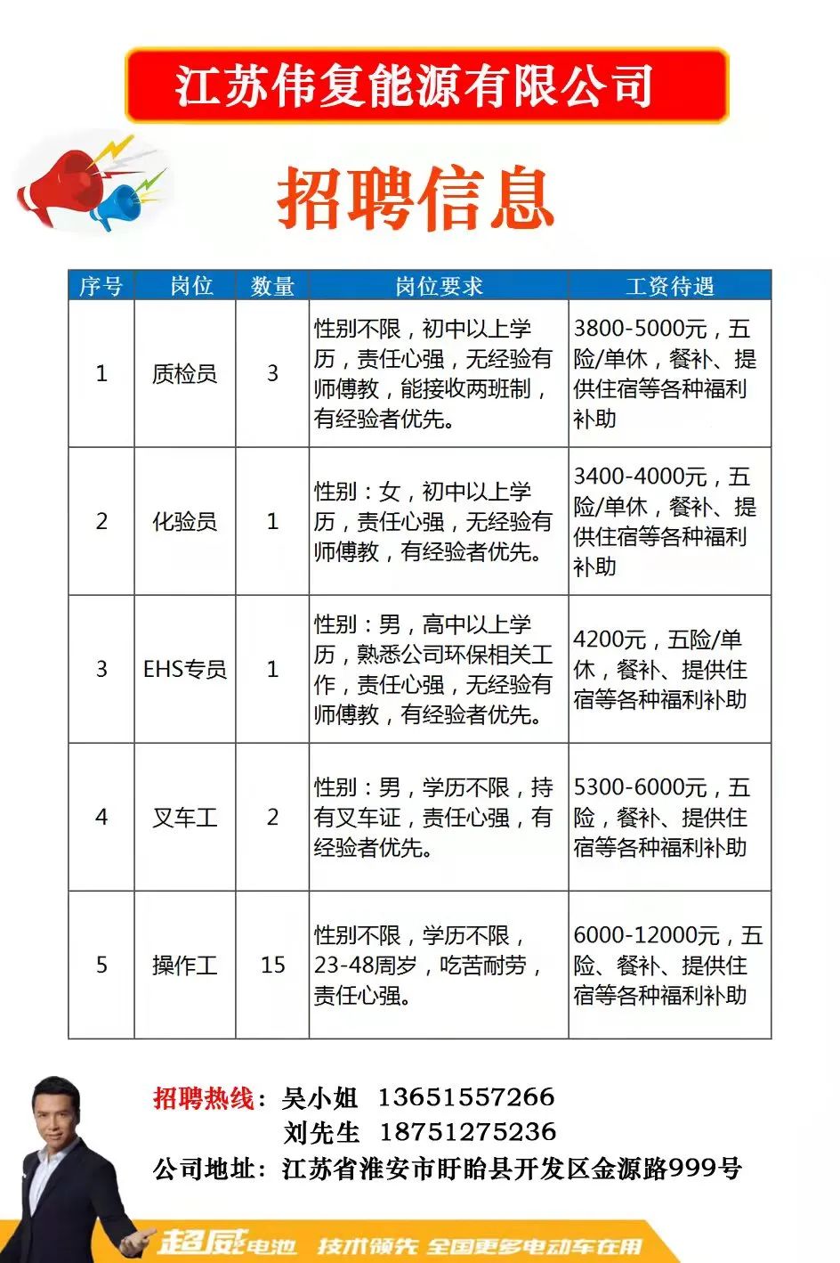 虎门怀德最新招聘动态及其影响力分析