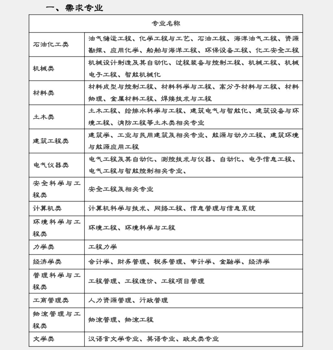 仪征工厂最新招聘信息汇总