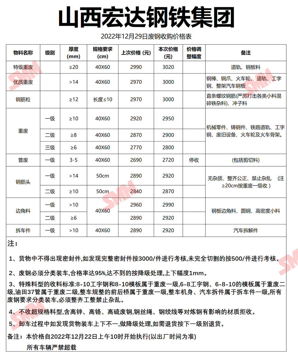 山西宏达钢铁最新动态概述