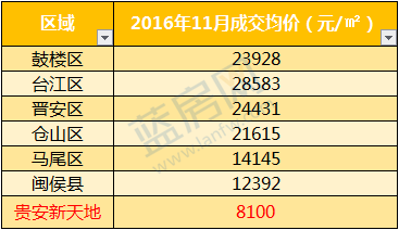 贵安最新房价动态揭秘，多重因素深度剖析