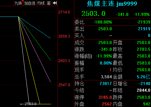 今日煤炭市场下跌趋势分析，最新消息解读