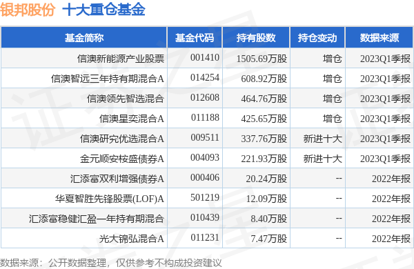 银鸽股份最新公告深度解读