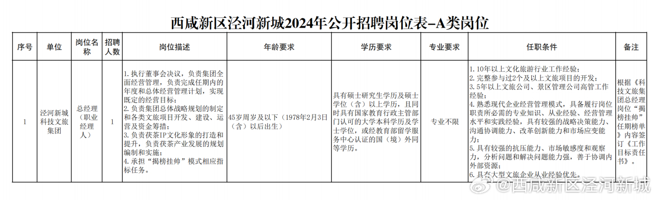 西咸新区招聘动态更新与人才吸引力深度解析