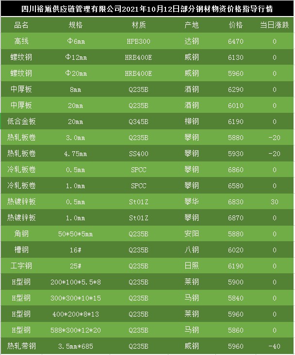 废钢板价格最新行情解析