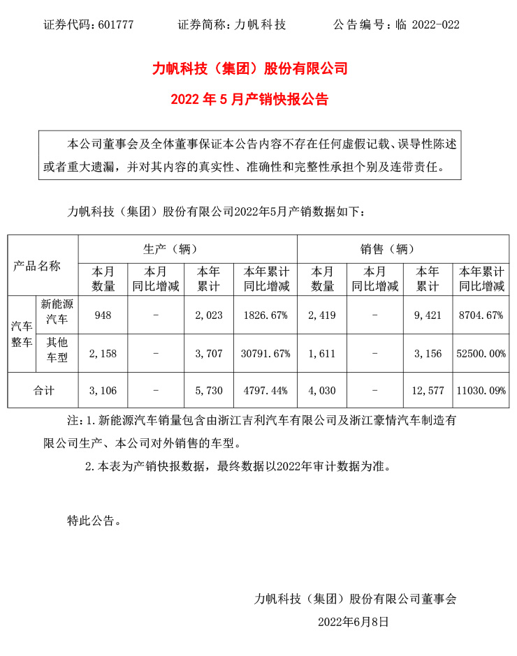 力帆股份最新公告，企业动态及市场展望概览