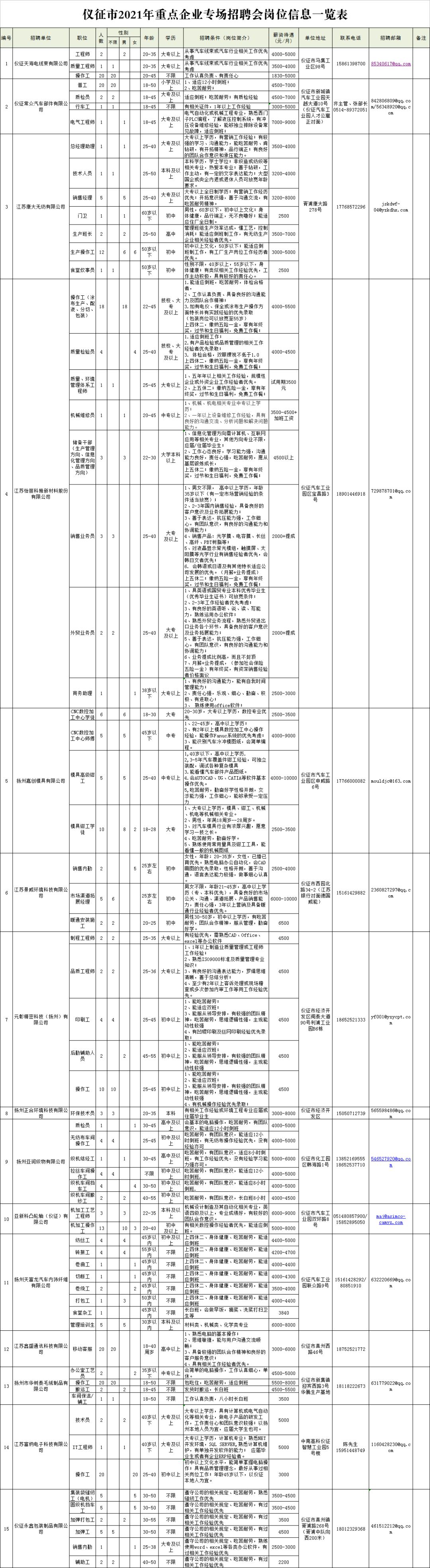 扬州荣德招聘启事，探寻人才，共筑未来梦想团队