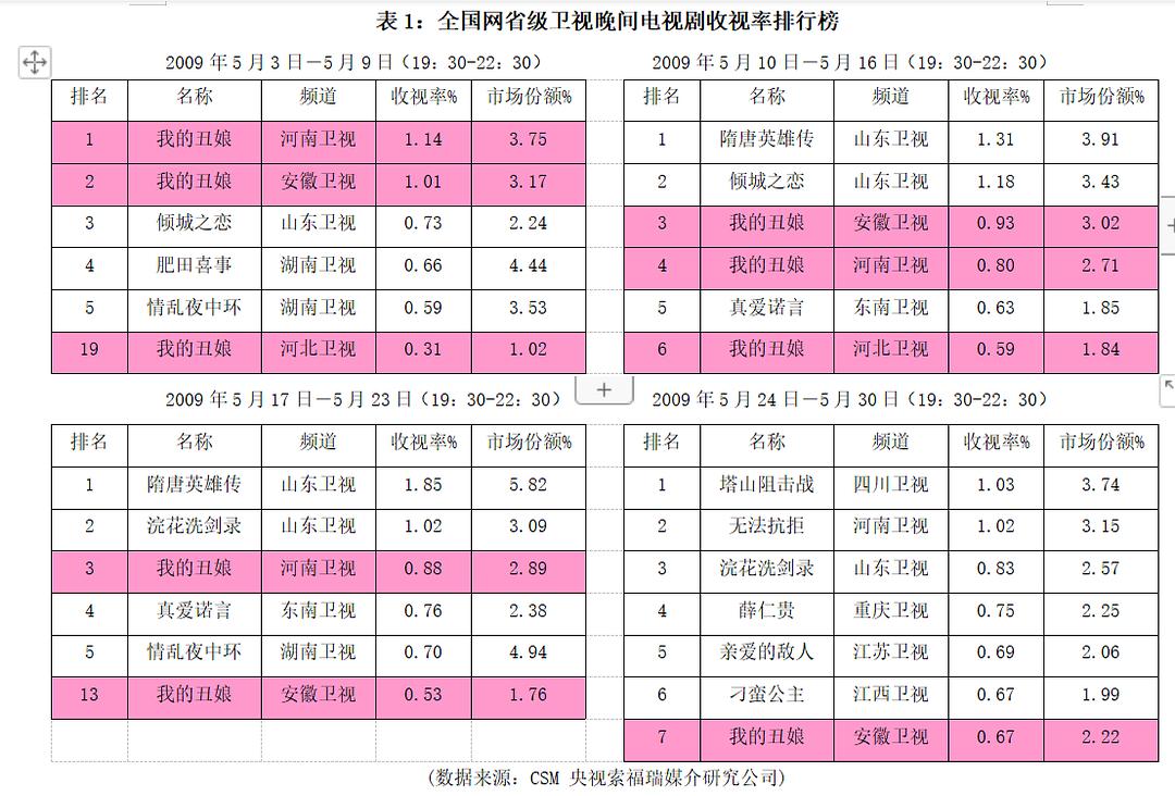 全国网收视率最新数据揭秘，观众喜好与媒体趋势观察