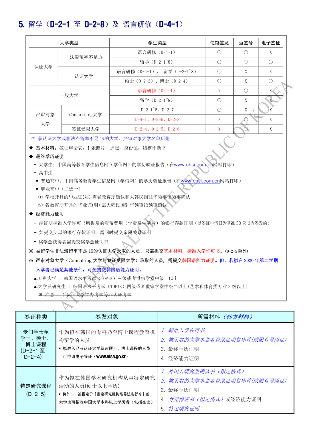 山东韩国签证最新政策全面解析