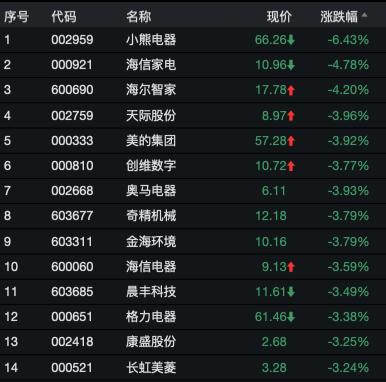 天猫最新战况，电商巨头新一轮角逐开启